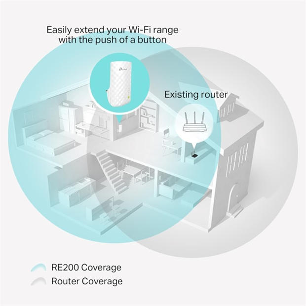 Black - TP-Link - TP-Link AC750 Wi-Fi Range Extender RE200