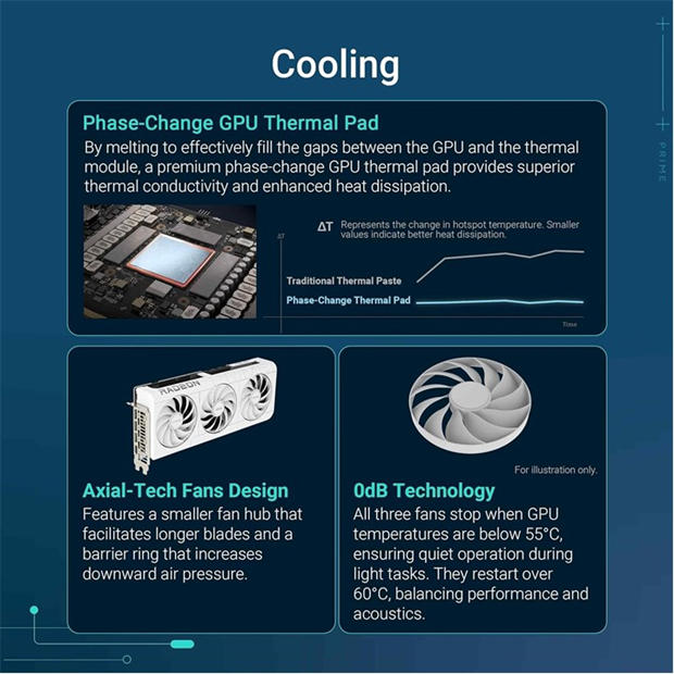 White - ASUS - ASUS Prime Radeon RX 9070 XT White OC Edition 16GB GDDR6 Gaming Graphics Card