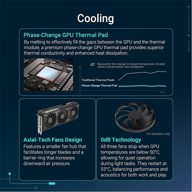 Black - ASUS - ASUS Prime -RTX5070-O12G NVIDIA GeForce RTX 5070 12 GB GDDR7 Graphics Card