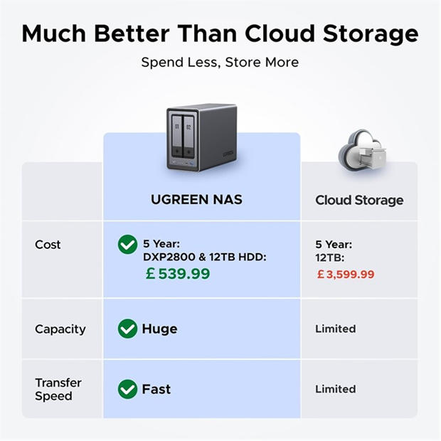 Black - UGREEN - NASync DXP2800 (Diskless) UK - (NAS) Network Attached Storage