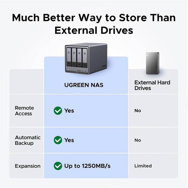 Black - UGREEN - NASync DXP4800 Plus (Diskless) UK Network Attached Storage