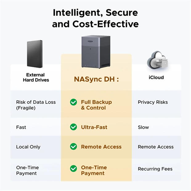 Black - UGREEN - NASync DH4300 Plus Grey Diskless UK + HDMI Cable (NAS) Network Attached Storage