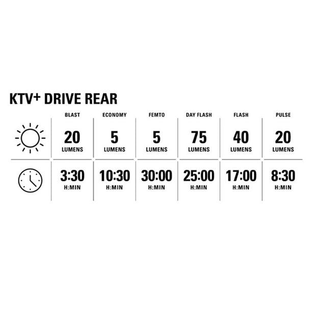 Melns - Lezyne - Micro Drive 800+ KTV Drive+ LED Light Set